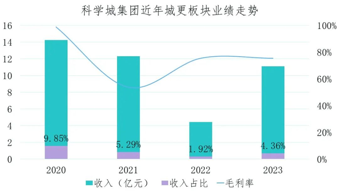 数据来源：观点指数、债券公告