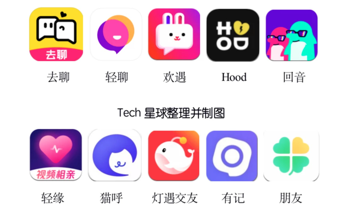 图注：腾讯此前一口气推出的10款社交产品。