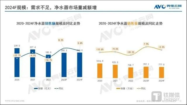 图片来源：奥维云网