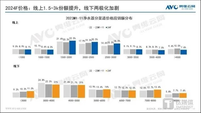 图片来源：奥维云网