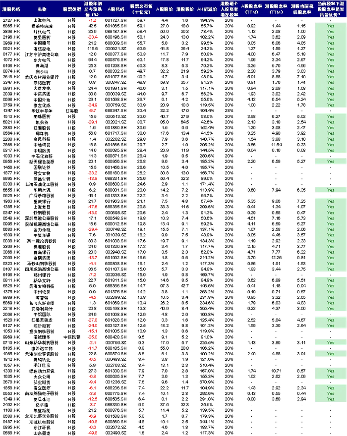 资料来源：Wind，中金公司研究部