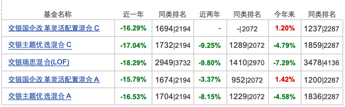 数据来源：天天基金