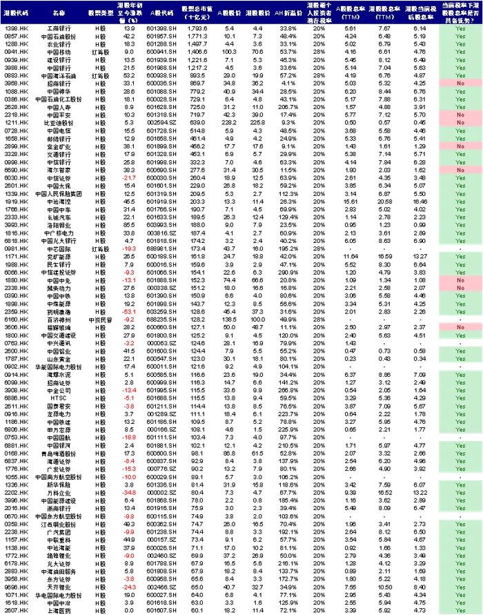 资料来源：Wind，中金公司研究部