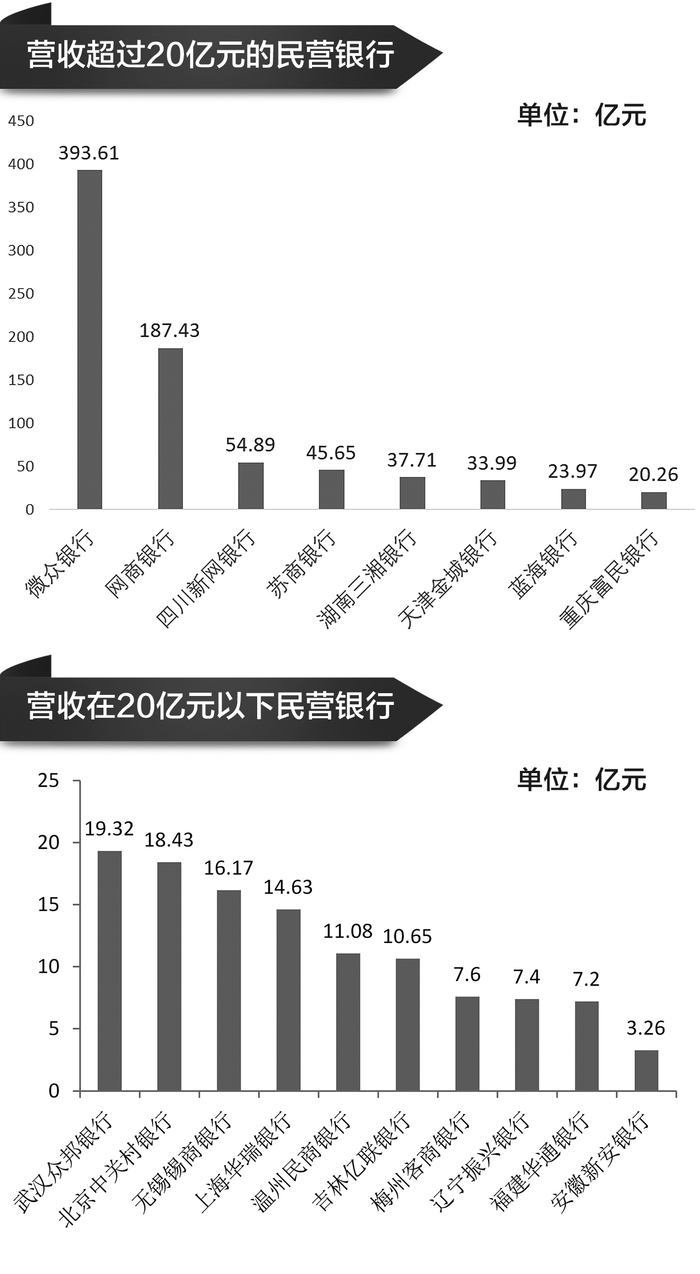 李月敏/制图