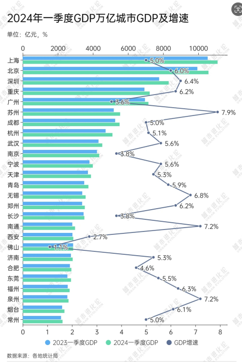 图片来源于微信公众号“城市进化论”