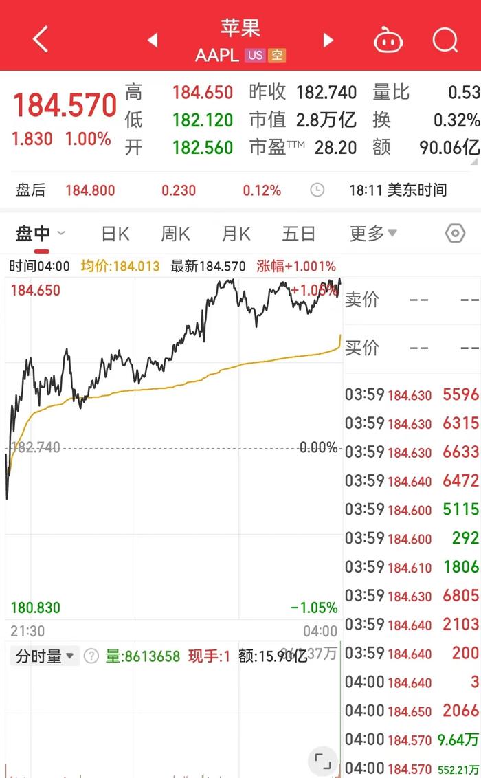  逐日经济新闻概括公开贵寓