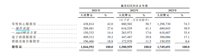 图片来源：招股书截图