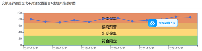 资料来源：济安金信基金评价中心