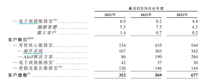 图片来源：招股书截图