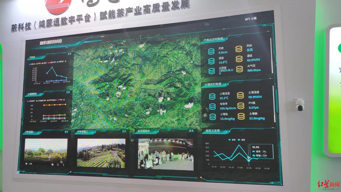 ▲鸿蒙通数字平台