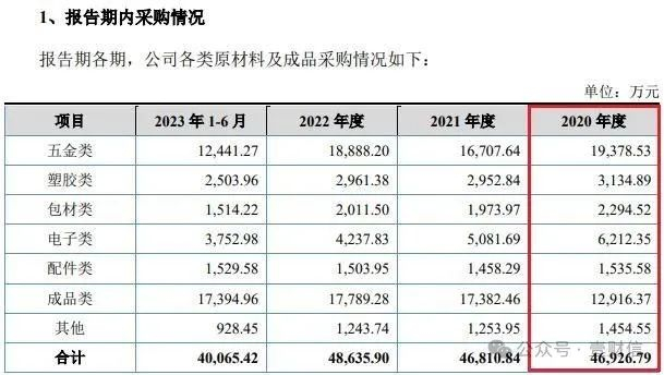 （截图来自本次申报招股书）