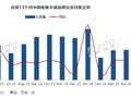 洛图科技：中国电视市场品牌4月出货 247 万台，同比下降10.2%
