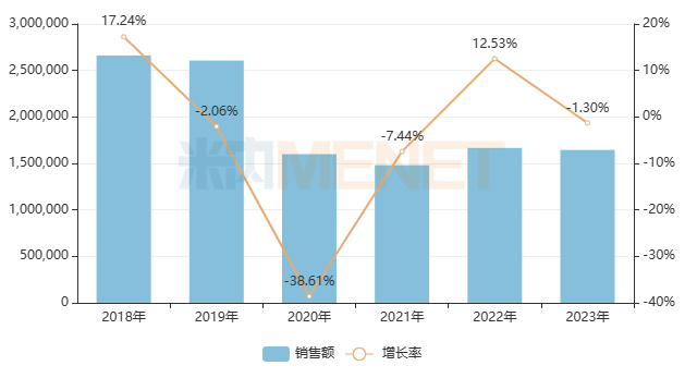 来源：米内网中国公立医疗机构药品终端竞争格局