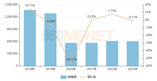 来源：米内网中国公立医疗机构药品终端竞争格局