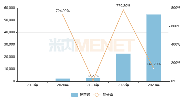 来源：米内网中国公立医疗机构药品终端竞争格局