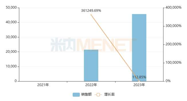 来源：米内网中国公立医疗机构药品终端竞争格局