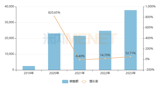 来源：米内网中国公立医疗机构药品终端竞争格局