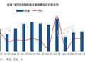 洛图科技：中国电视市场品牌 4 月出货 247 万台，同比下降 10.2%