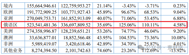 （截图来自九州风神2023年年报）