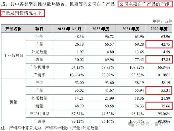 （截图来自本次申报招股书）