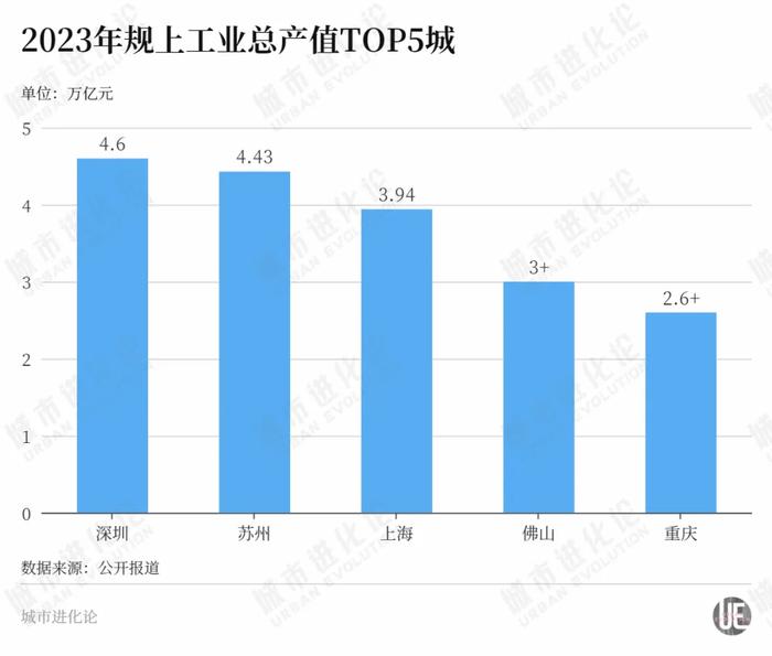 工业第四城，突然不“能打”了？