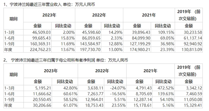 图片来源：公告截图