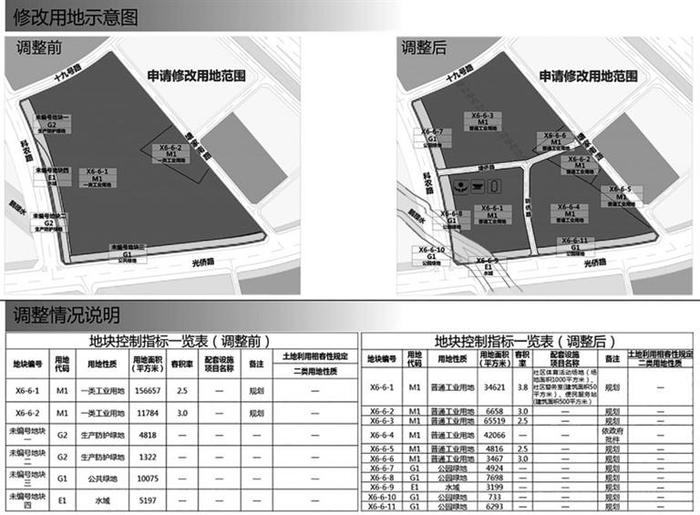 深圳市规划和自然资源局光明管理局关于[光明高新技术产业园区西片区]法定图则X6-6-1、X6-6-2等地块规划调整的公示