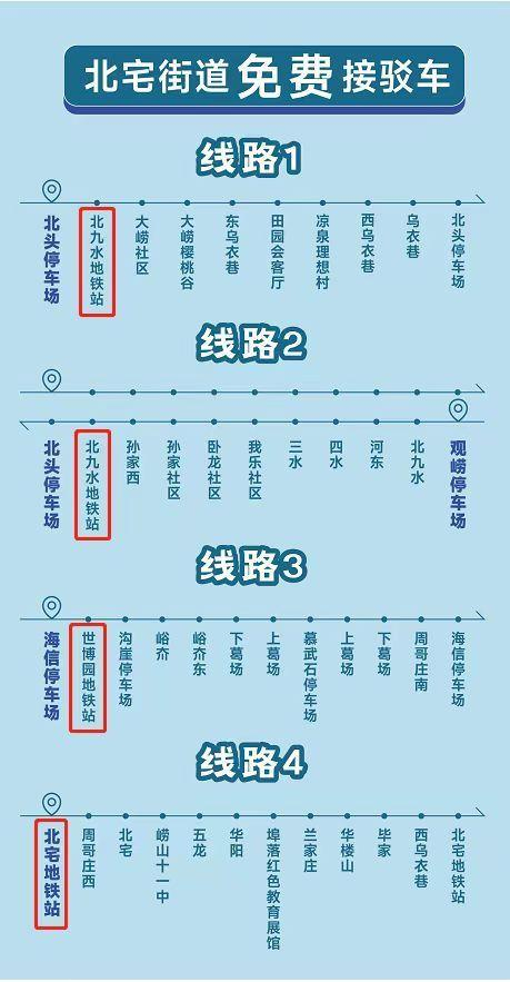 （图源：青岛市崂山区北宅街道办事处）