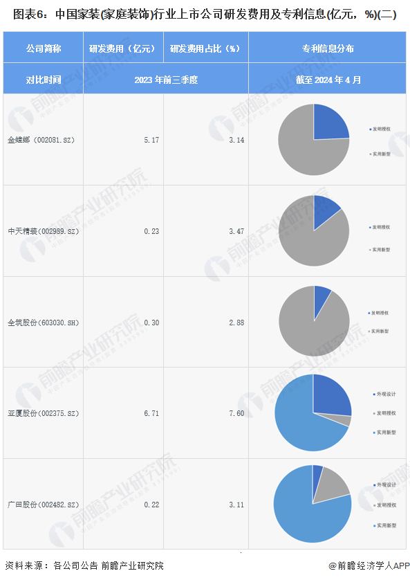 注：此处仅列举公布已授权专利信息的企业。