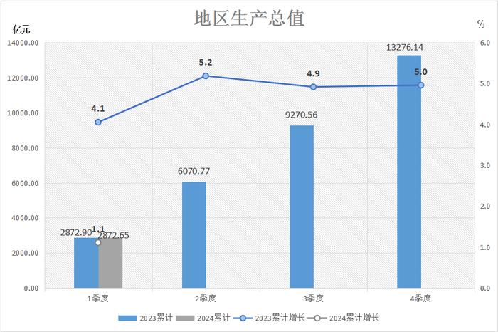 图片开端：佛山市统计局