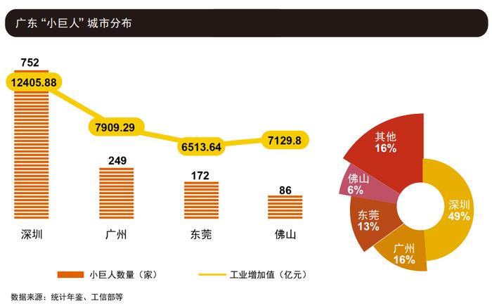 图片开端：《广东专精特新“小巨东说念主”成长手册》