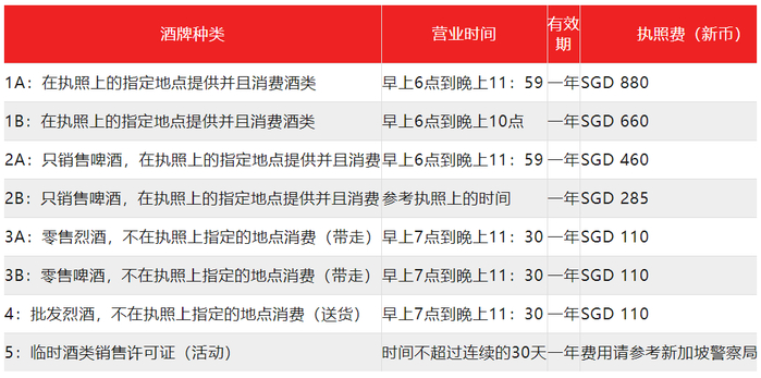新加坡的各类酒类许可证