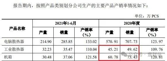 （截图来自创业板招股书）
