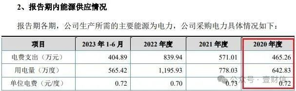 （截图来自本次申报招股书）