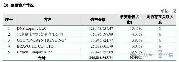 （截图来自九州风神2022年年报）
