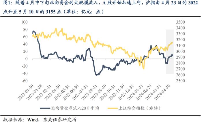 东吴策略：A股本轮行情还能持续多久？