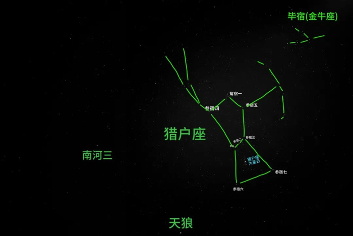笔者在 2 月 16 日拍摄到的猎户座和冬季大三角