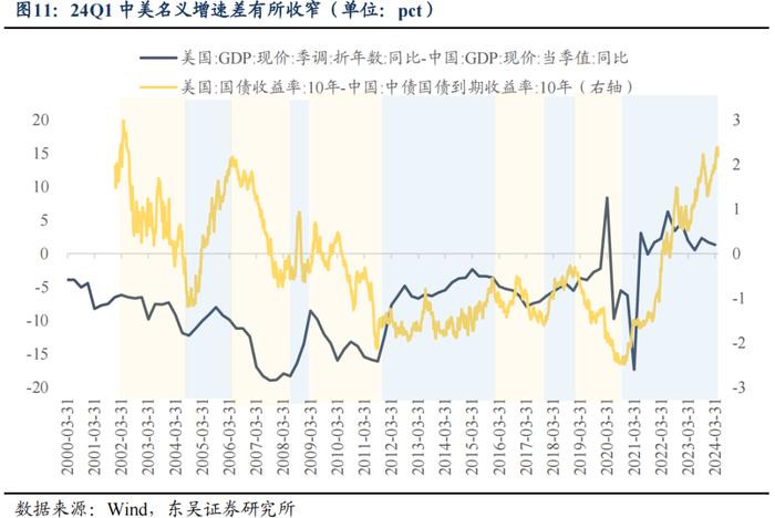 东吴策略：A股本轮行情还能持续多久？