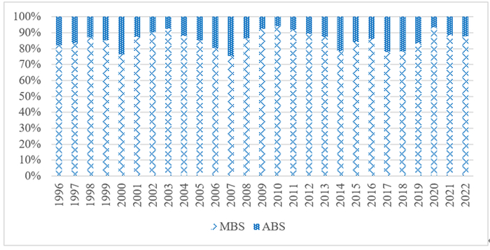 图：美国市场历年