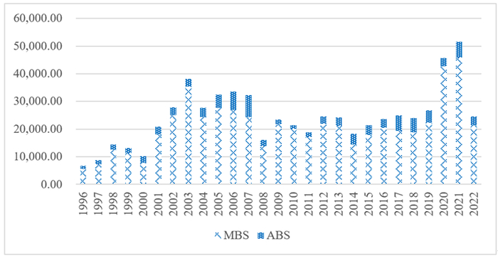 图：美国市场历年