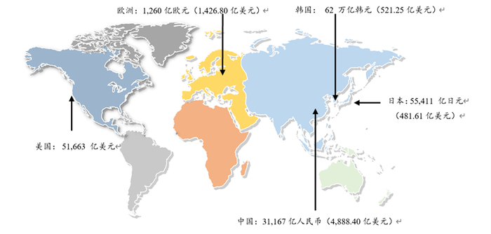 数据来源：SIFMA、Wind等，作者整理