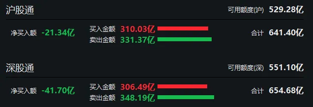 截自Wind相关界面