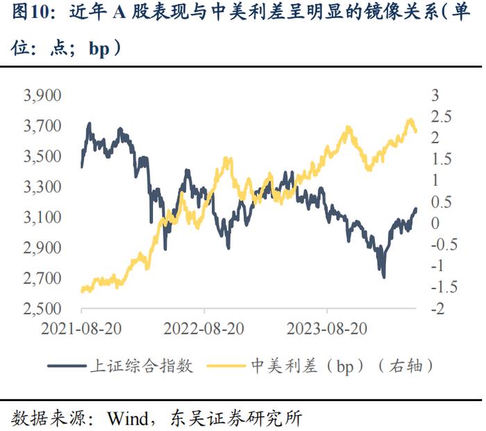 东吴策略：A股本轮行情还能持续多久？