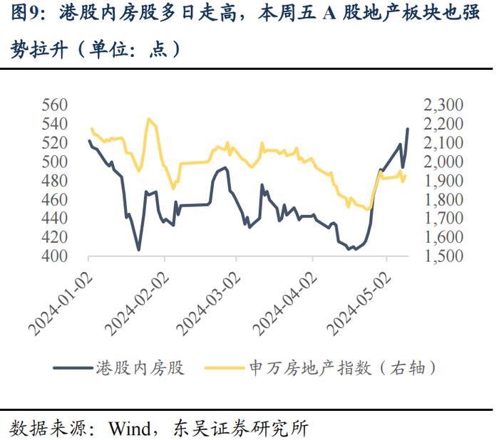 东吴策略：A股本轮行情还能持续多久？