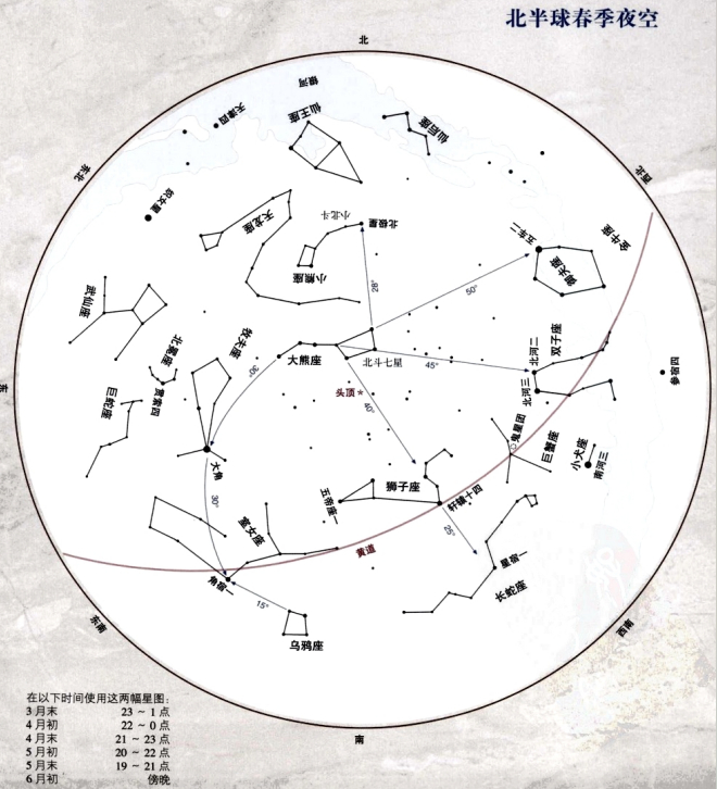 春季星图（使用方法，想象你头朝北躺在地上举起这张图，夜空中心即为图的中心）