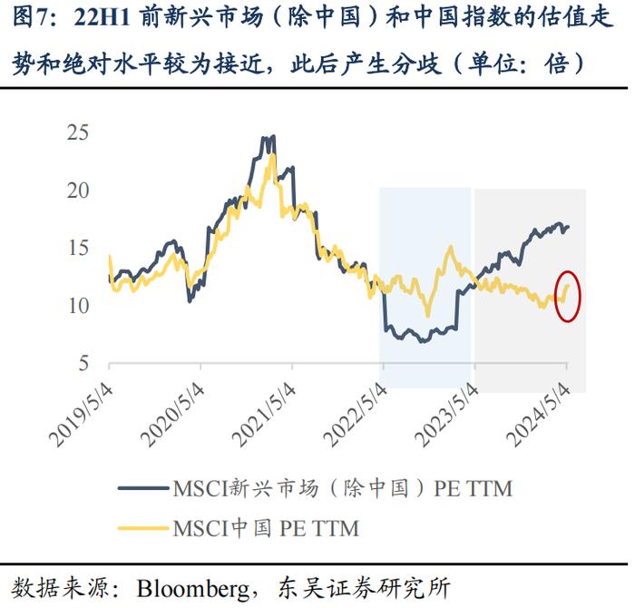 东吴策略：A股本轮行情还能持续多久？