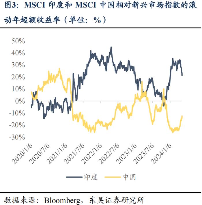 东吴策略：A股本轮行情还能持续多久？