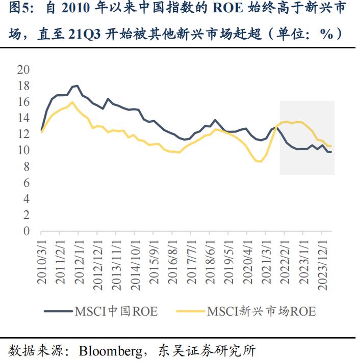 东吴策略：A股本轮行情还能持续多久？