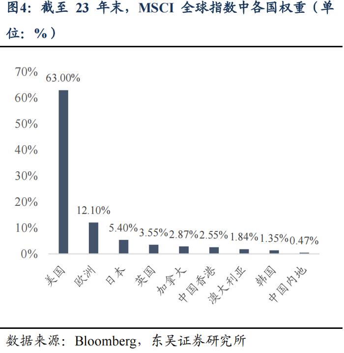 东吴策略：A股本轮行情还能持续多久？