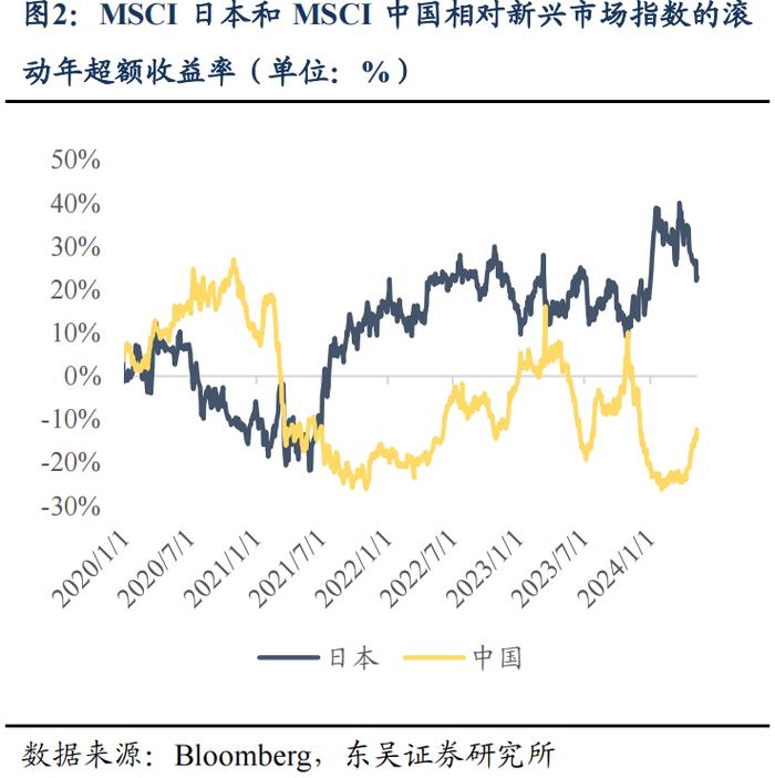 东吴策略：A股本轮行情还能持续多久？